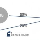 티앤씨타이어 이미지