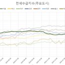 고덕한남 이미지