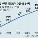 그냥 심심해서요. (22688) 국민연금 20년이상 가입자 이미지