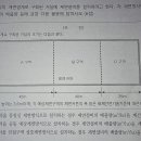 [질문] 거실제연설비 공동예상제연방식 이미지