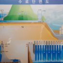 화천수력발전소 이미지