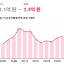 지에스25노량아이비 이미지