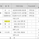 황산농협주유소 이미지