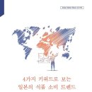 KOTRA, ‘4가지 키워드로 보는 일본의 식품 소비 트렌드’ 보고서 발간 이미지