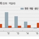석화주유소 이미지