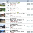 광운농원가든 Daum카페