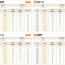 오늘 9월모의고사 등급컷이다 고3 재수생 삼수생 보세요. 이미지