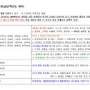 농업회사법인 유한회사 초연당 | 2027학년도 로스쿨 면접 온라인 기본 강의(+2027학년도 25개 로스쿨 면접 방식, 면접 유형, 2026학년도...