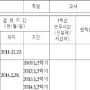 신규발령 호봉획정 대학교 재학기간 문의 이미지