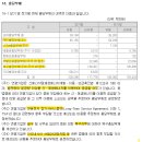 삼아상사 태양광발전소 | [포스코인터내셔널] 기업 탐색 1