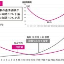 전 세계의 우수한 기업에 「통투자」가 가능!? 투자가 유튜버가 선택하는 "지극한 종목" 이미지