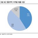 (주)영원무역 이미지