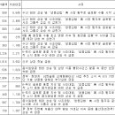 와이씨에프엔비