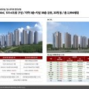 양덕동364 이미지