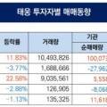 태웅자동차서비스 이미지