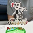 피그미케이크