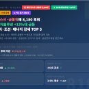롯데쇼핑(주) 롯데슈퍼 양산남부점 | 이차전지·조선·에너지 강세 TOP5 2026년 5월 28일 (목)