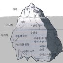 무의식