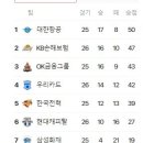 2월 1일의 스포츠 이미지