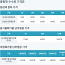 납부필증(칩) 이미지