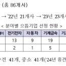 주식회사 원익큐엔씨