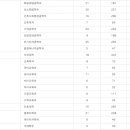 [학원의신] 2025 고려대학교 수시모집 일정, 접수 방법, 작년도 결과 이미지