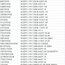 한미치과의원 이미지
