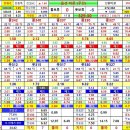 선물옵션 성수클럽 매매일지-선물 2.85 진동폭/박스구간 단타대응 이미지