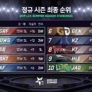 8/21 오늘의 LCK 프리뷰 (와일드카드전) 이미지