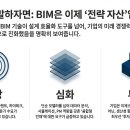 베스트엔지니어링서비스 주식회사 | ⓐBIM 구인 동향_2025년 12월: BIM 기술의 전략적 가치