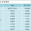 샘표식품 주식회사 이미지