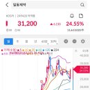 일동석유 이미지