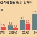 빈벨트