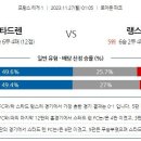 11월27일 리게1 프랑스 해외축구 자료정보 이미지