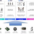 엔젤유통