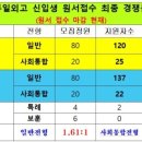 부일외국어고등학교