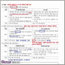 고수사회탐구