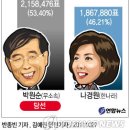 새서울 이미지