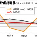 이래산업 이미지