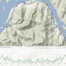 남종면 분원리 100 | 싱싱시스터 분원리 ITT대회 후기