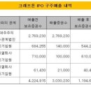 리즈인베스트먼트