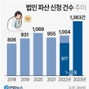 성한기업