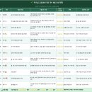 대둔산딸기학교 | 26.4월 월간 일기 Summary (by claude)