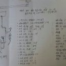 칠곡중앙대로 이미지