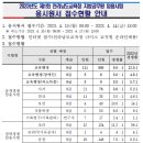 2023 전남교육청 지방공무원 임용시험 경쟁률 이미지