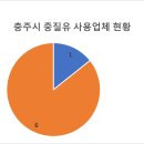 (주)이랜드파크한국콘도수안보 이미지