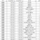 구리허브치과 네이버블로그