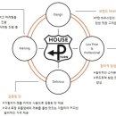 피턴하우스 이미지