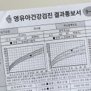 장소아청소년과의원 이미지