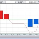 Re:Re:ETF 문의를 드립니다.-마지막 질문에 대한 답입니다. 예시 이미지